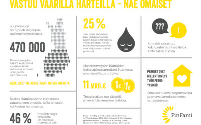 Mielenterveysomaisten asialla – eduskuntavaalit 2023 ja FinFamin hallitusohjelmatavoitteet