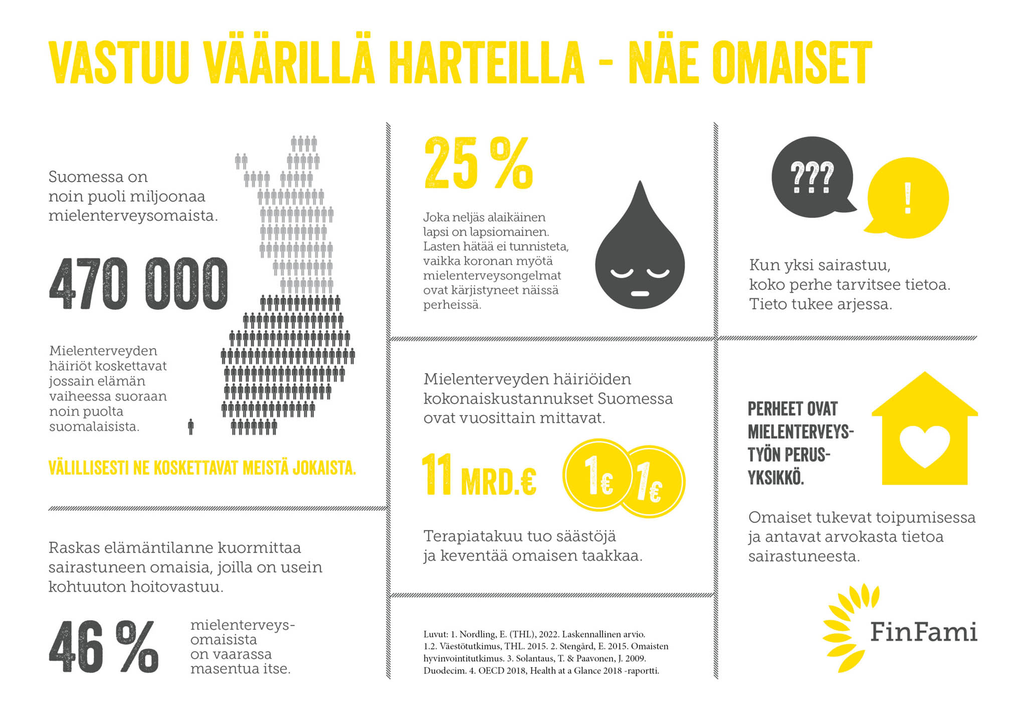 Mielenterveysomaisten asialla – eduskuntavaalit 2023 ja FinFamin hallitusohjelmatavoitteet