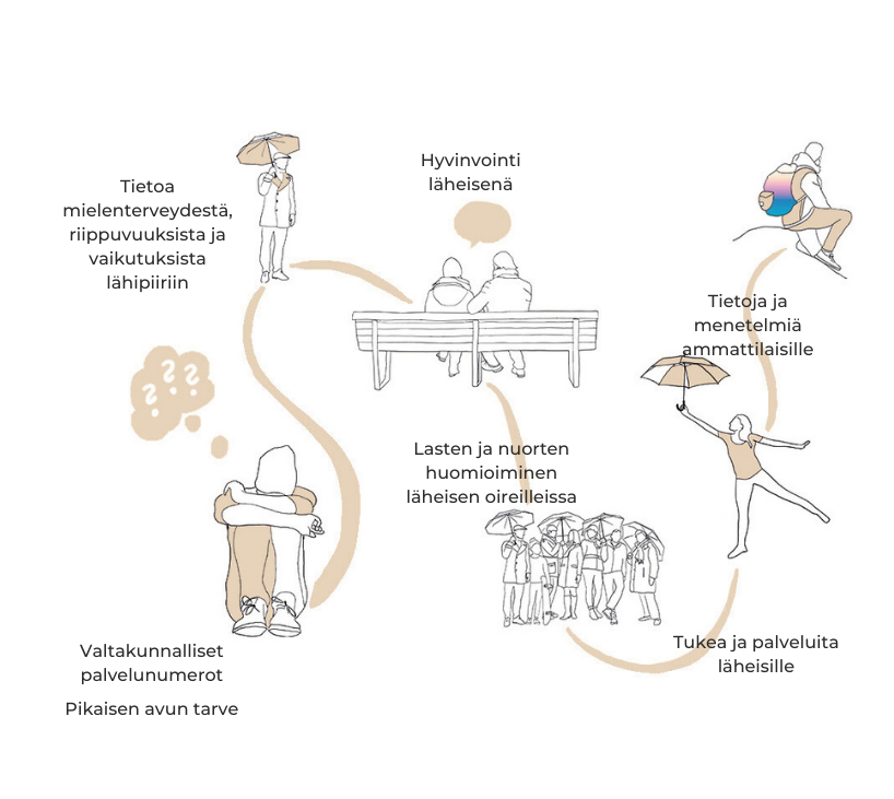 FinFami Savo palvelupolku